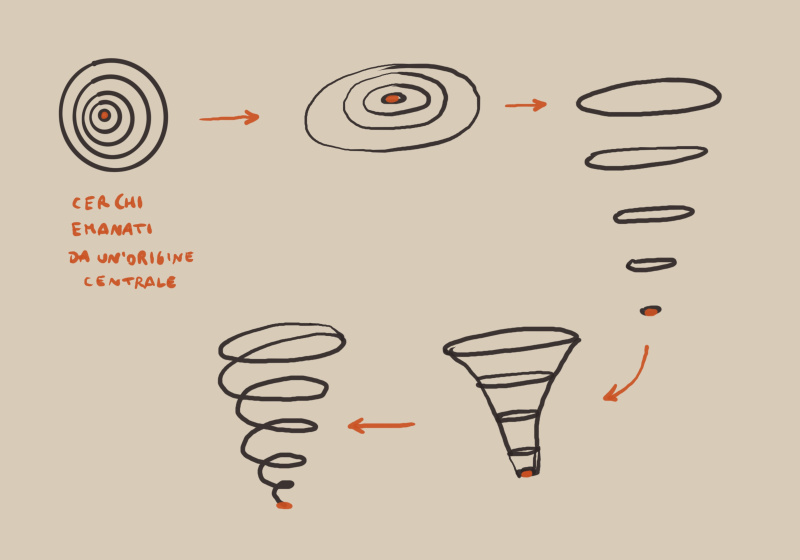 Disegnare con Plotino | Alessandro Bonaccorsi